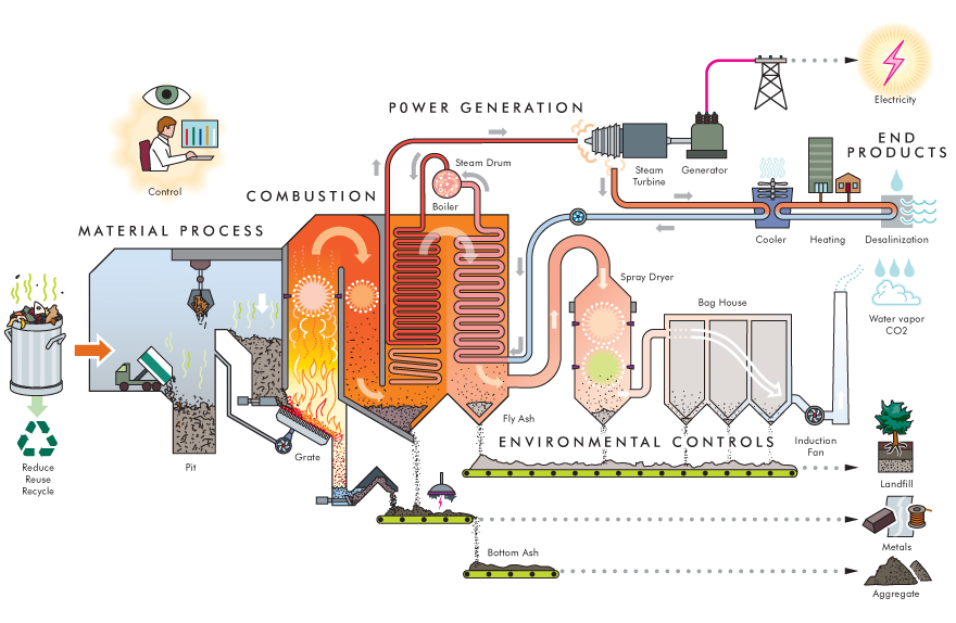 How Steam Technology Works